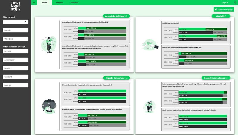TestJeLeefstijl dashboard